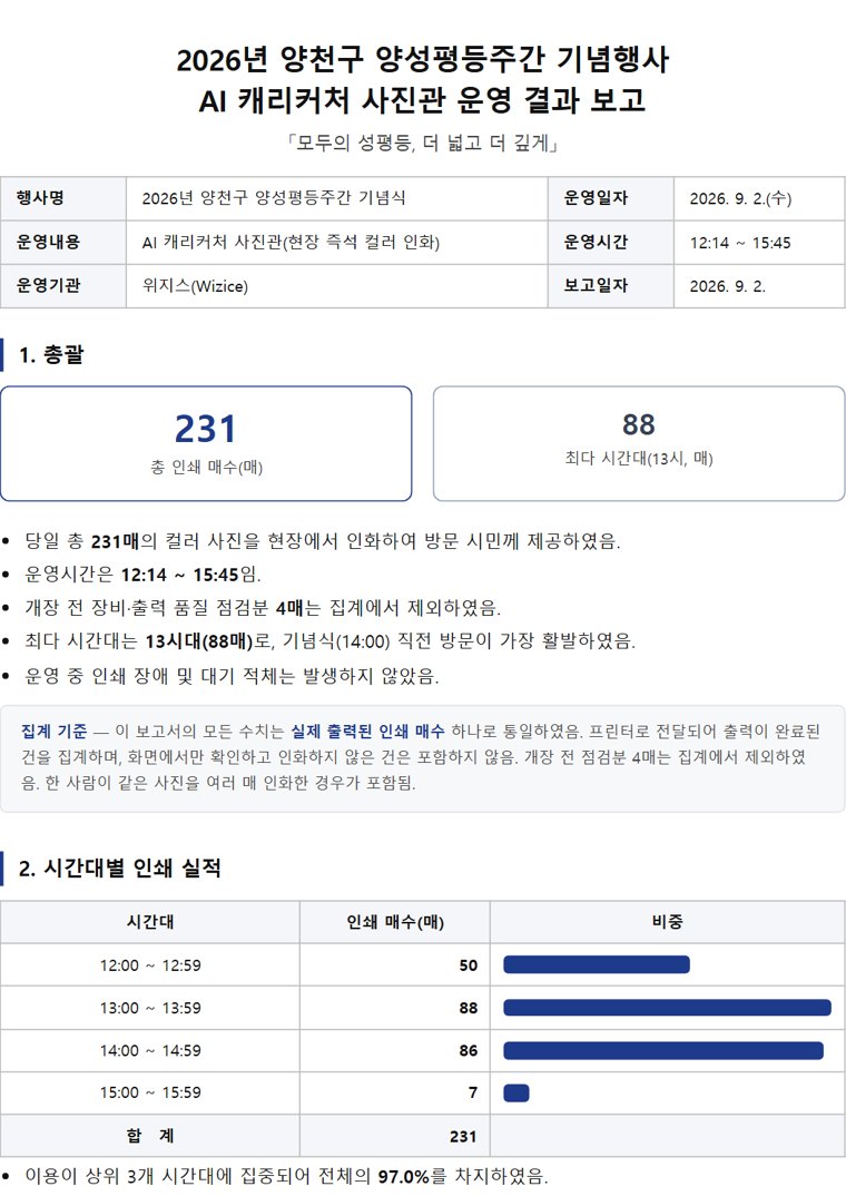 운영 결과 보고서 예시